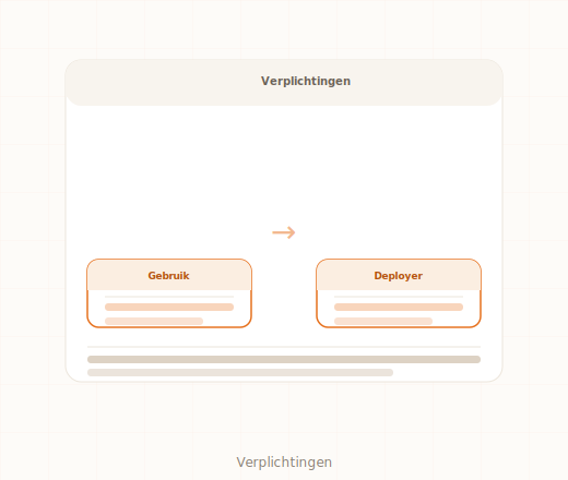 AI Act verplichtingen voor gebruikers van AI-systemen MKB