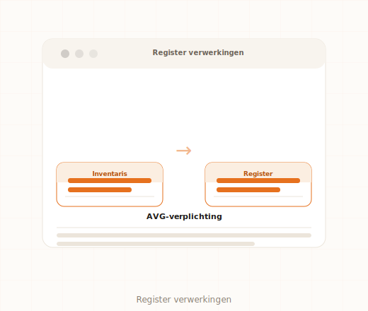 Register van verwerkingsactiviteiten AVG voorbeeld voor MKB