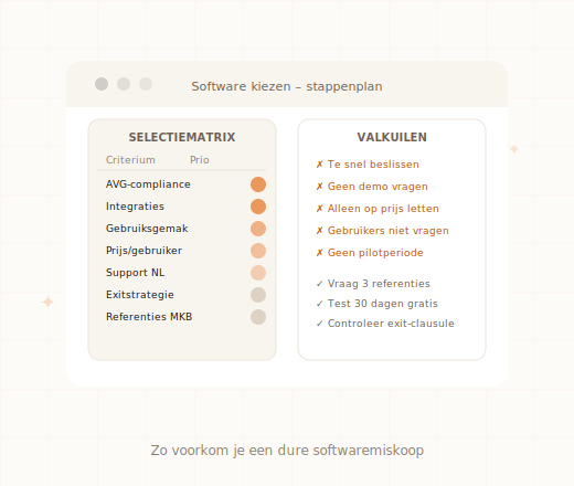 Software kiezen MKB vergelijking boekhouding CRM ERP HR keuzemodel