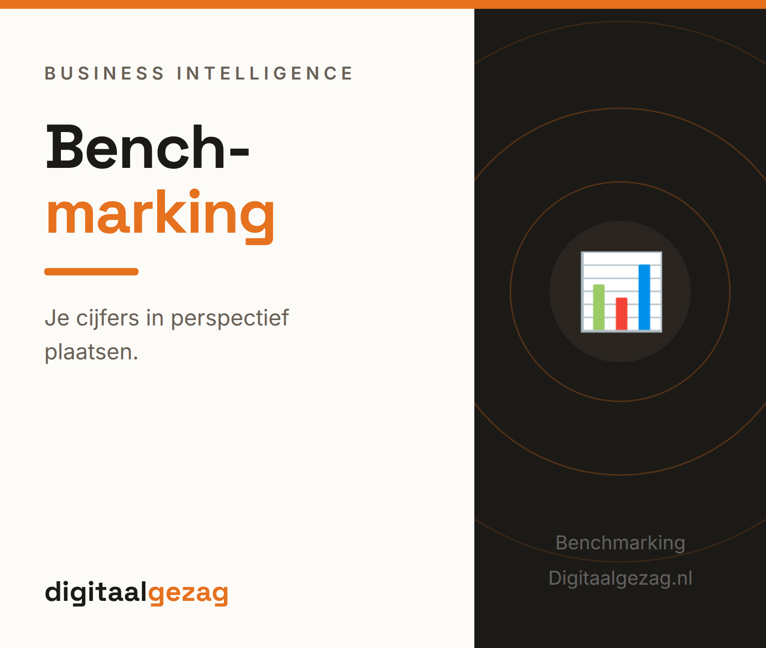 Benchmarking waarbij het MKB cijfers afzet tegen doelen, verleden en sector