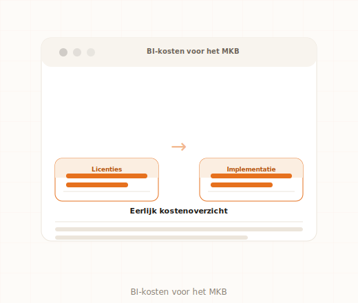Kostenoverzicht business intelligence implementatie MKB Power BI