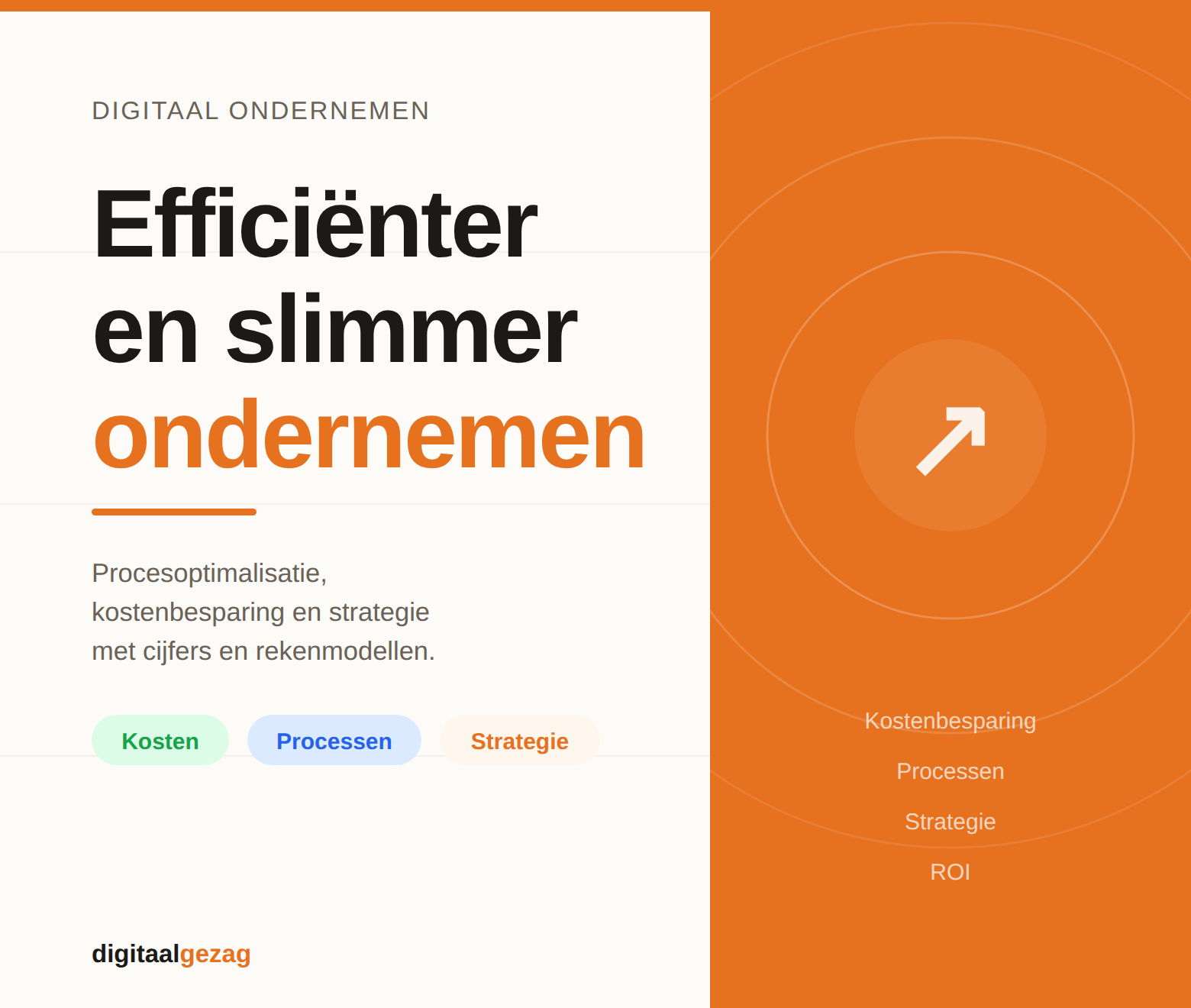 Ondernemen - overzicht dossiers en kennisgebieden