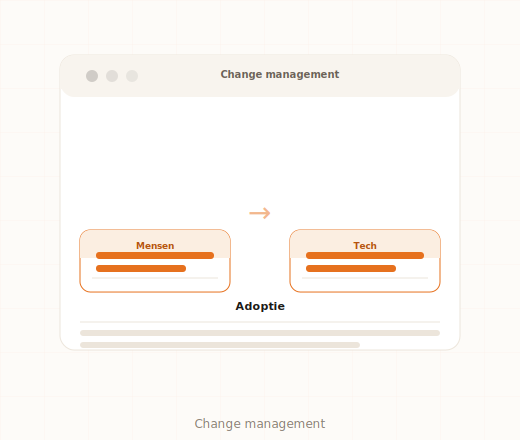 Change management bij digitalisering medewerkers meenemen MKB