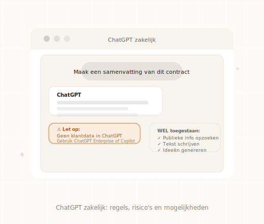 ChatGPT zakelijk gebruiken regels risico's bedrijfsdata MKB 2026