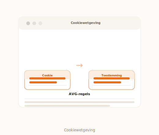 Cookiewetgeving en toestemmingsbanner voor zakelijke websites