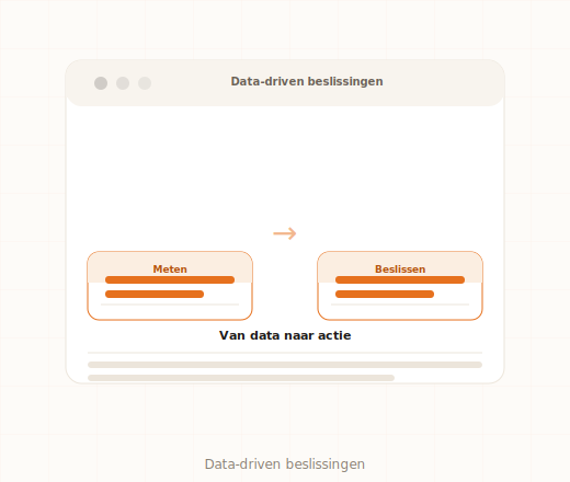 Data-driven beslissingen dashboard KPI MKB ondernemer
