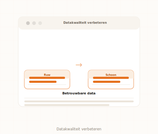 Datakwaliteit verbeteren oorzaken tools deduplicatie validatie MKB