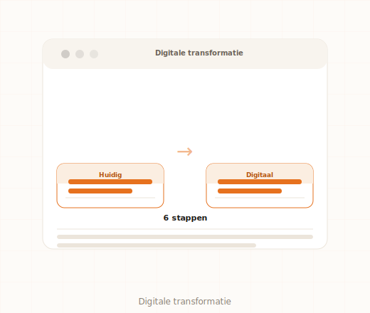 Stappenplan digitale transformatie voor MKB-bedrijven