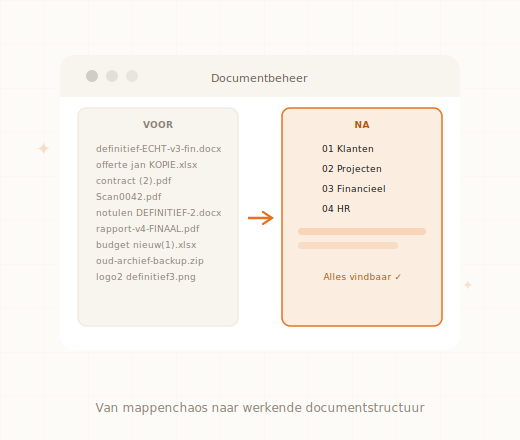 Documentbeheer MKB systemen SharePoint Google Drive DocuWare vergelijking