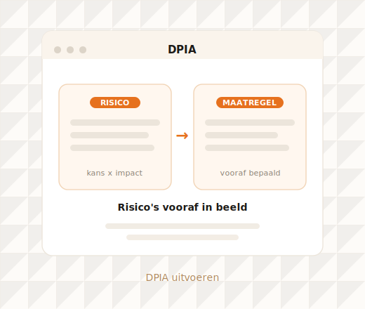 DPIA uitvoeren stappenplan gegevensbeschermingseffectbeoordeling voor het MKB
