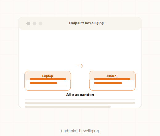 Endpoint beveiliging van laptops tablets en telefoons voor MKB