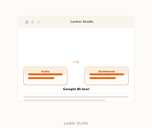 Google Looker Studio gratis dashboard data-visualisatie MKB