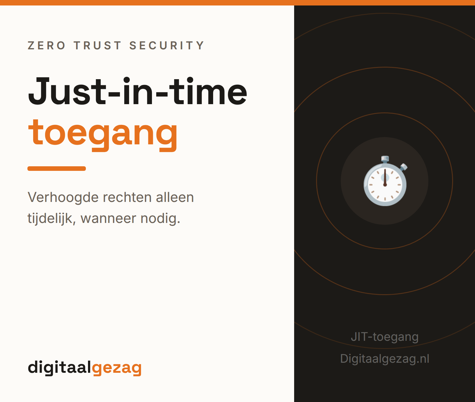Just-in-time toegang waarbij verhoogde rechten alleen tijdelijk worden verleend