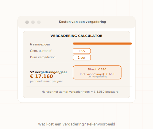 Vergadering calculator die de werkelijke kosten per bijeenkomst berekent