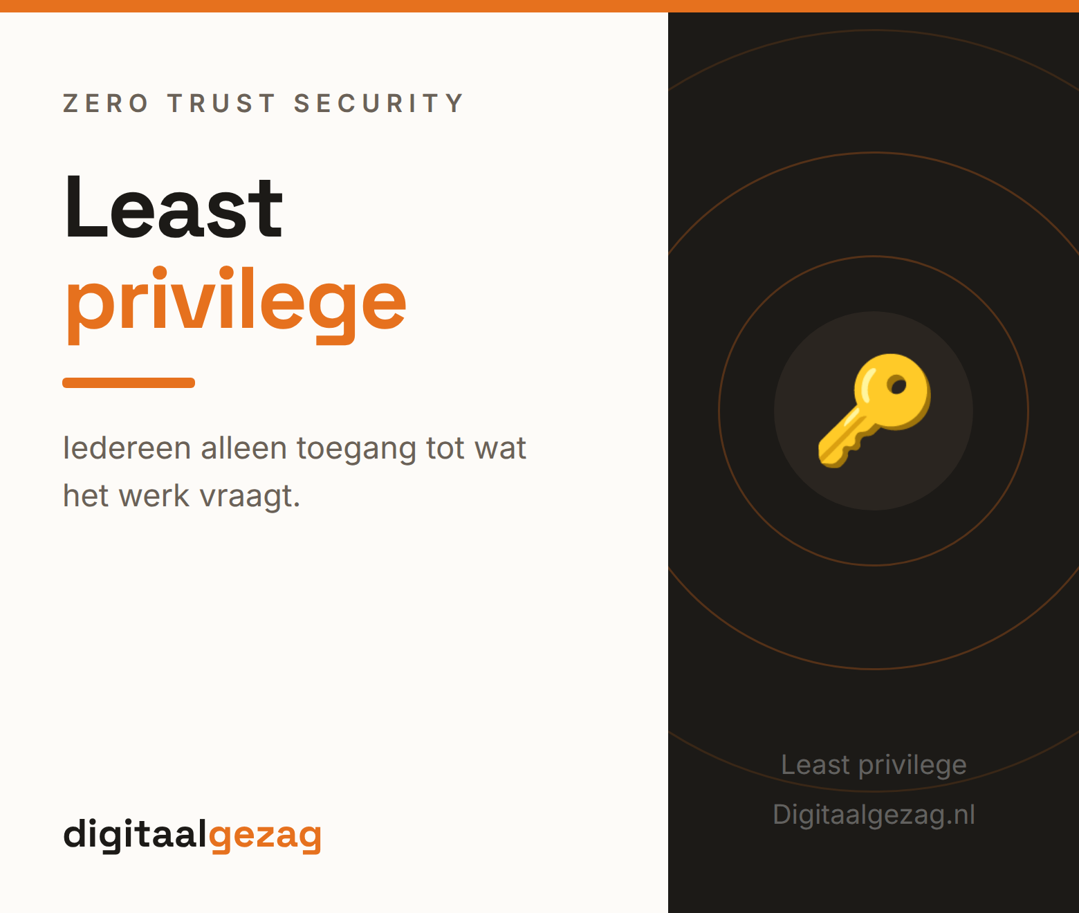 Least privilege en minimale toegangsrechten toepassen in het MKB
