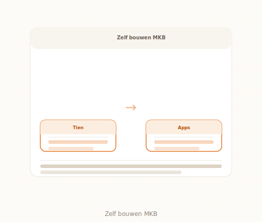 Low-code voorbeelden MKB Power Apps toepassingen per afdeling
