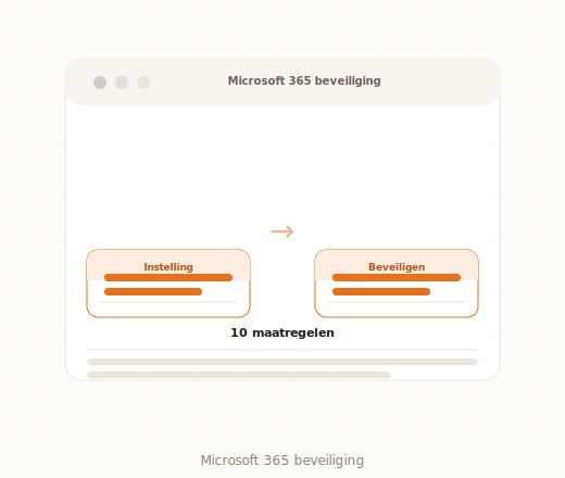 Microsoft 365 beveiligingsinstellingen voor MKB-bedrijven