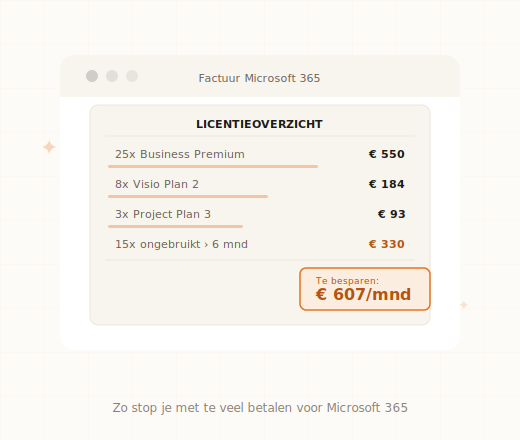 Te veel betalen software audit licenties besparing MKB softwarekosten