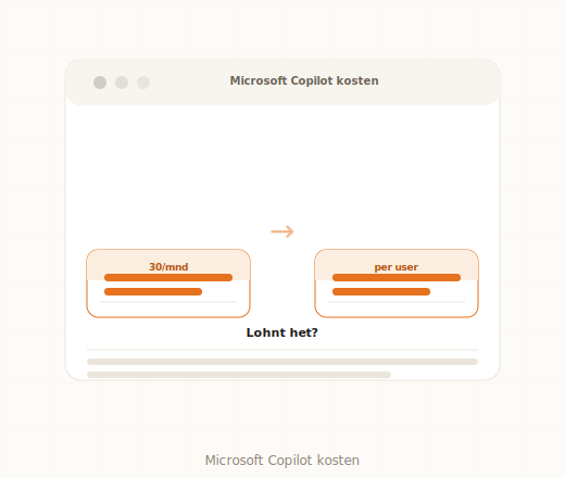 Kosten en baten analyse Microsoft 365 Copilot voor MKB
