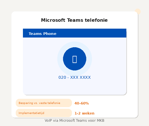 Microsoft Teams telefonie VoIP MKB Teams Phone zakelijk bellen Teams mobiel
