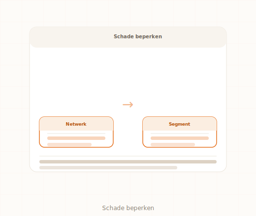 Netwerksegmentatie implementeren voor MKB-bedrijven security