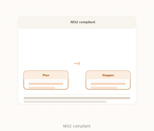 NIS2 stappenplan MKB compliance tijdlijn kosten maatregelen