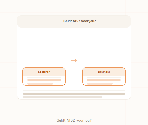 NIS2 welke bedrijven sectoren drempelwaarden essentieel belangrijk entiteiten