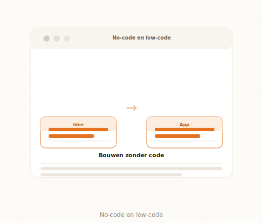 No-code en low-code platforms voor MKB-bedrijven uitgelegd