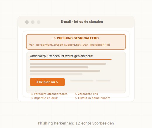 Phishing herkennen aanvalstypen signalen anti-phishing MKB beveiliging