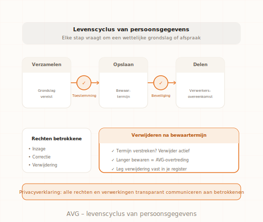 AVG kennisdossier Digitaalgezag