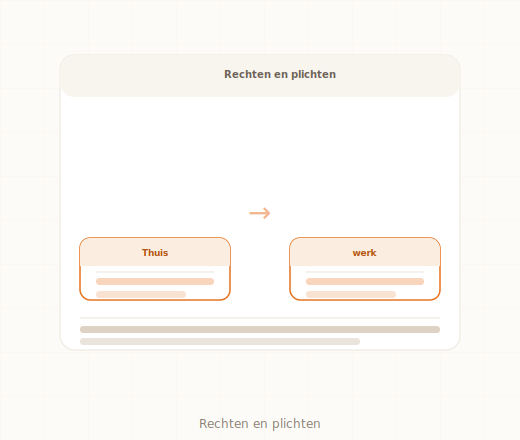 Digitaal Arbeidsrecht kennisdossier Digitaalgezag
