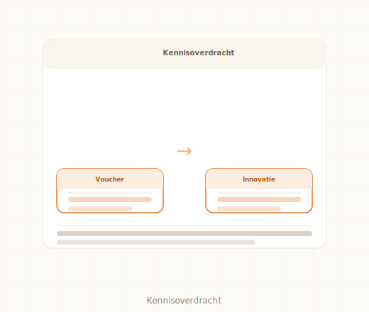 Innovatievouchers kennisdossier Digitaalgezag