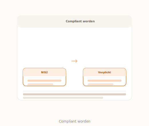NIS2 Compliance kennisdossier Digitaalgezag