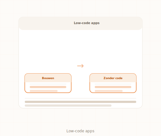 Power Apps & Low-code kennisdossier Digitaalgezag
