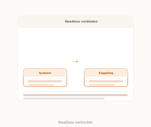 Systeemintegratie kennisdossier Digitaalgezag