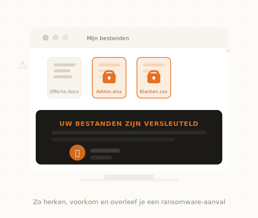 Ransomware-aanval versleutelt bestanden op een MKB-computer