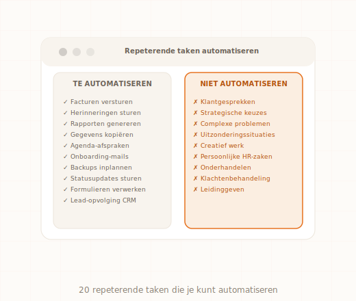 Overzicht taken die je wel en niet kunt automatiseren in het MKB