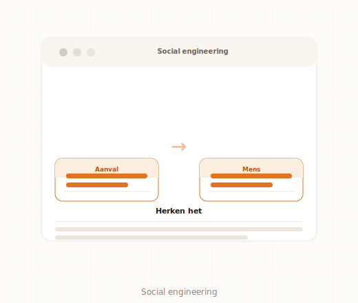 Social engineering aanvallen herkennen en voorkomen in het MKB