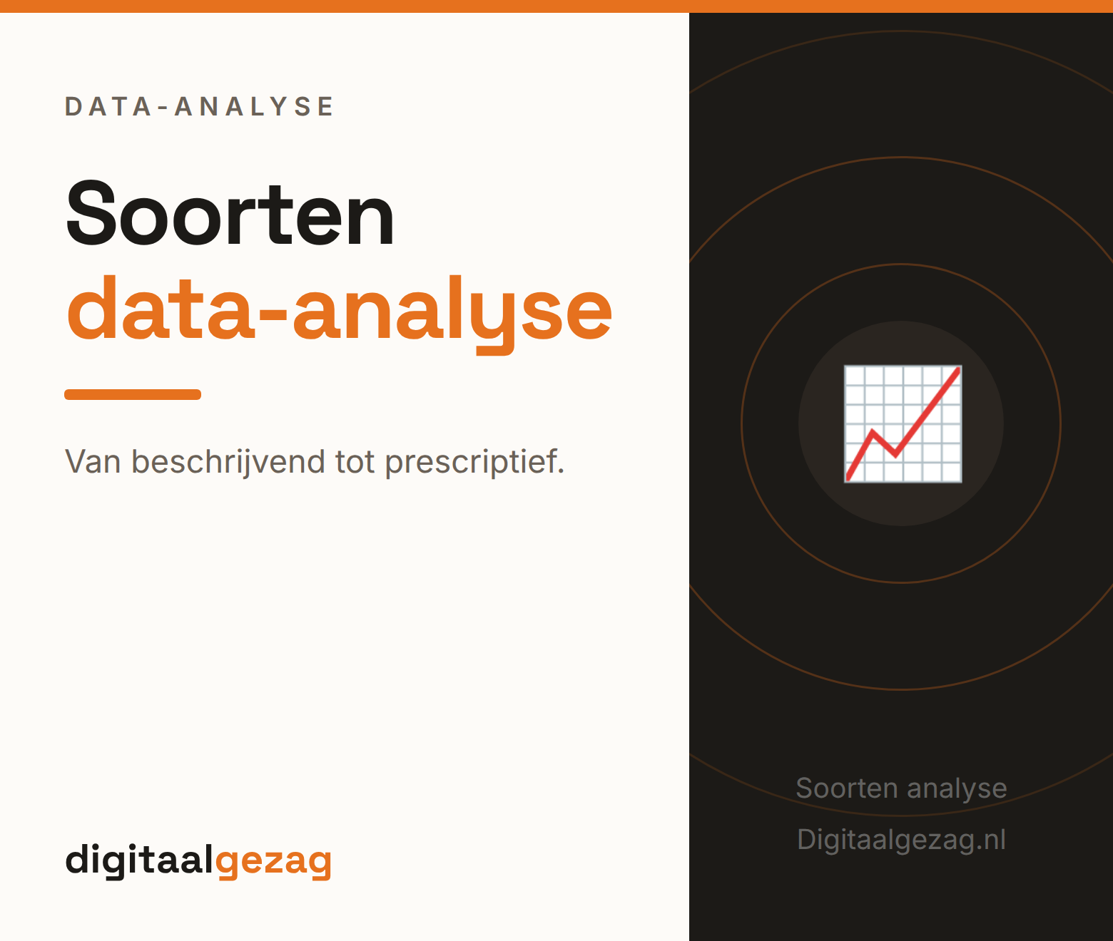 De vier soorten data-analyse van beschrijvend tot prescriptief voor het MKB