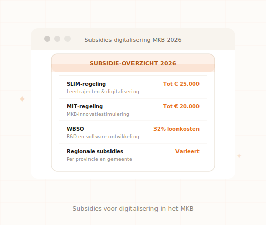 Overzicht subsidies voor digitalisering in het MKB in 2026