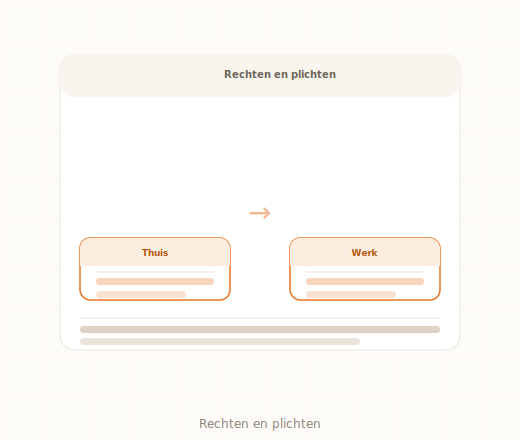Thuiswerken rechten en plichten werkgever medewerker Nederland