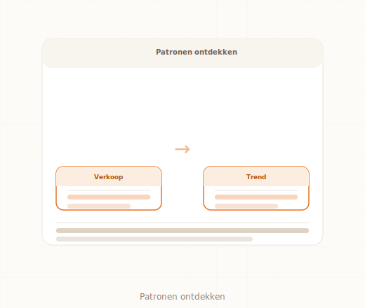 Verkoopdata analyseren salesanalyse dashboard MKB