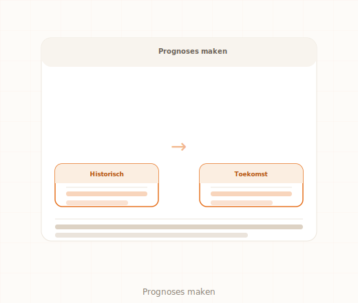 Voorspellende analyse dashboard MKB toekomst voorspellen data
