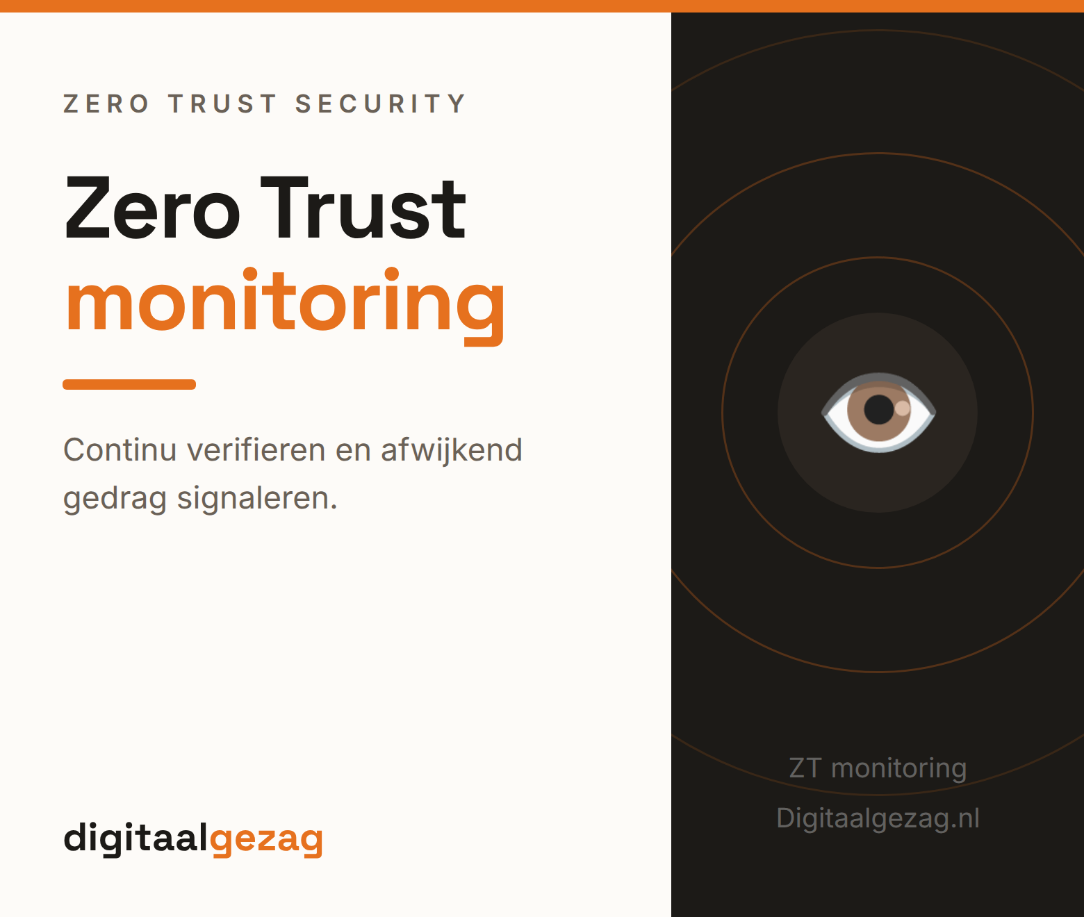 Monitoring en continue verificatie in een Zero Trust-model voor het MKB