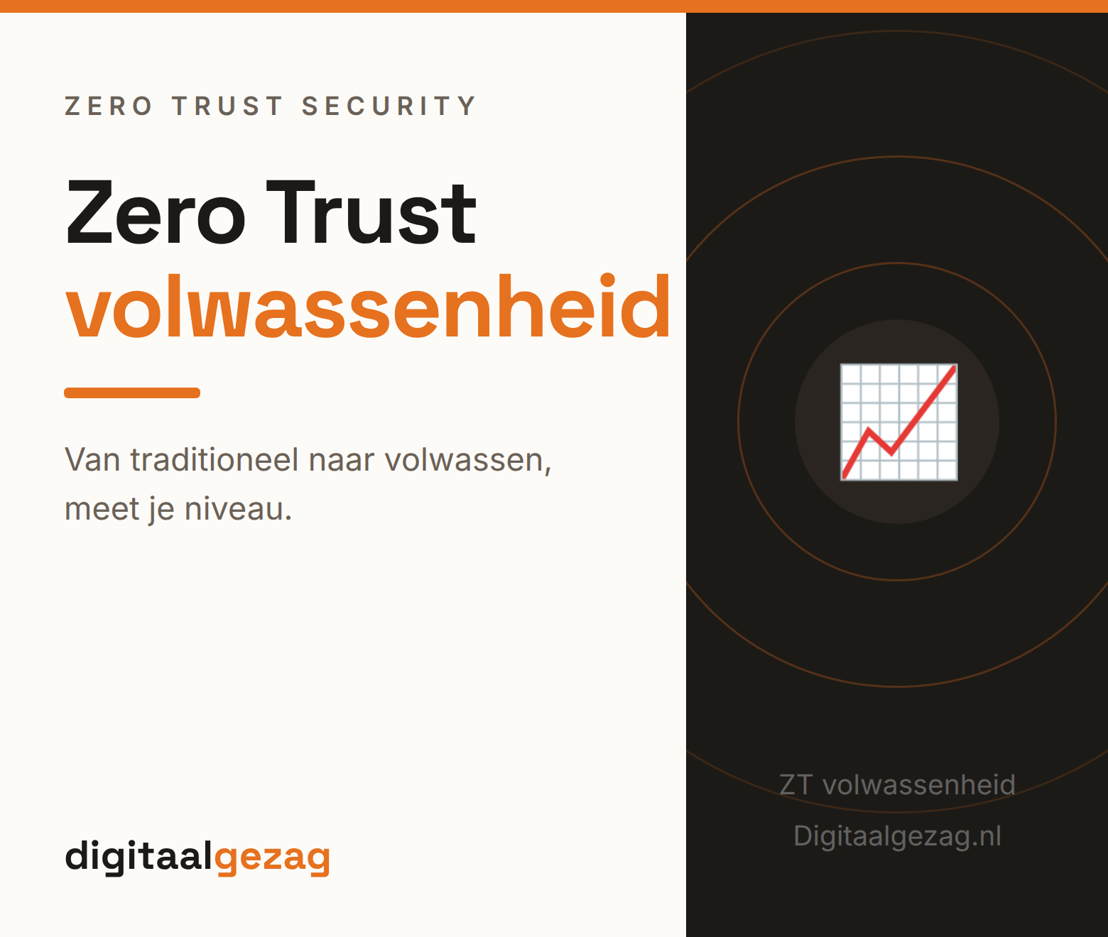 Zero Trust volwassenheidsmodel van traditioneel naar volwassen voor het MKB